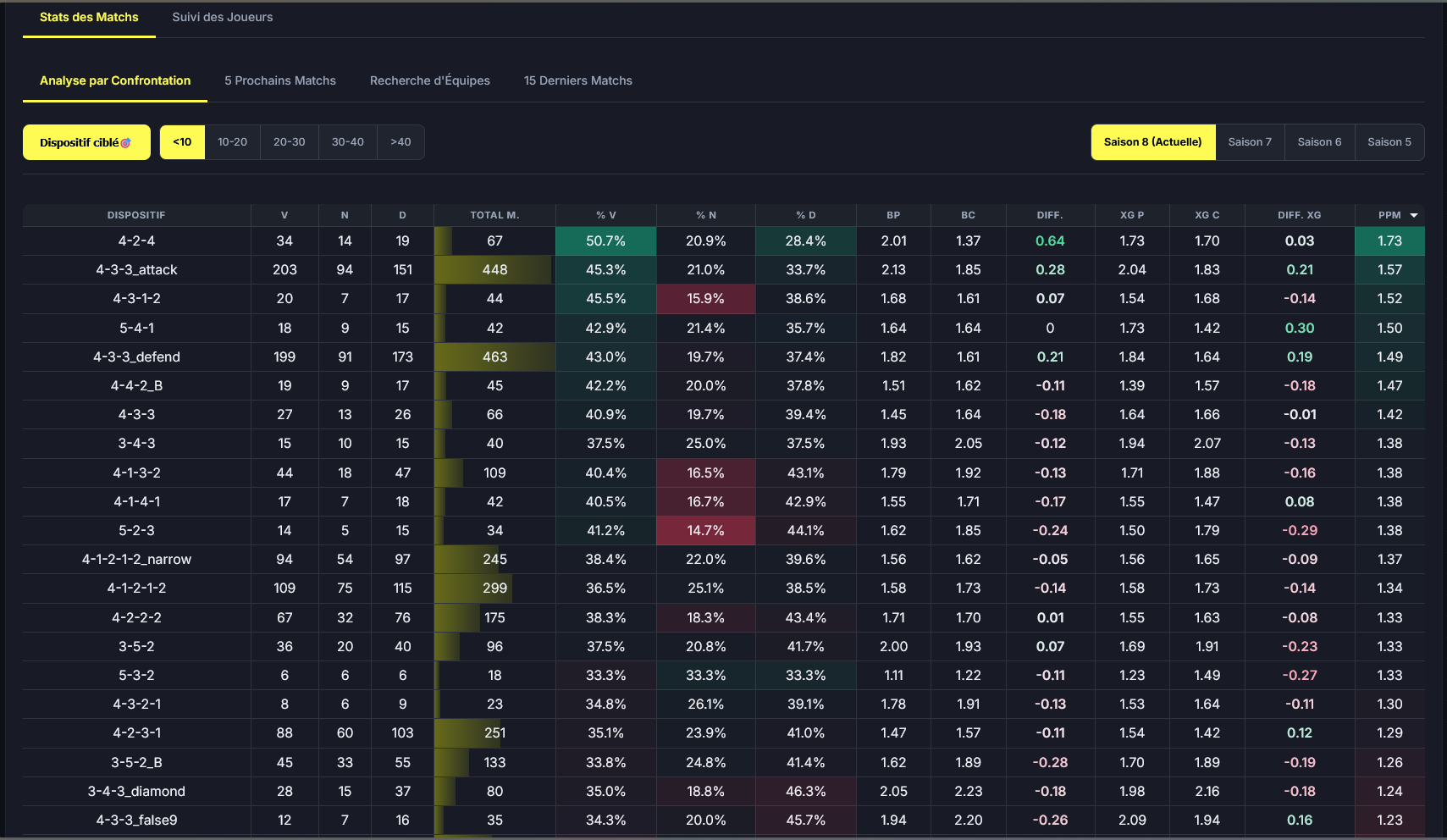 Aperçu de l'analyse des matchs